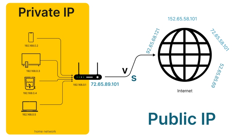 IP công cộng