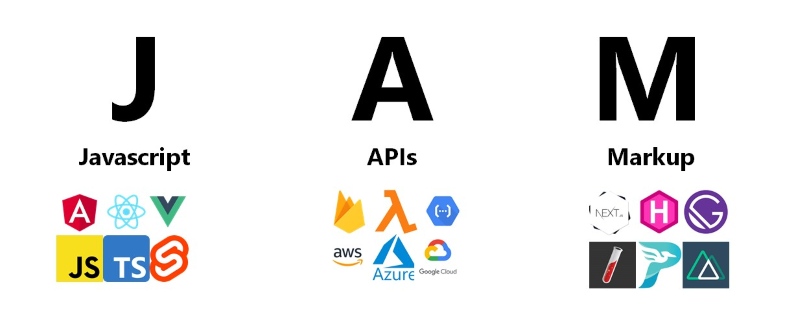 JAMstack là gì?