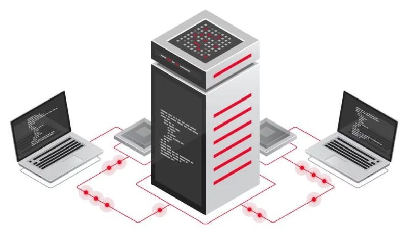 Kết hợp SSE với công nghệ khác Kết hợp SSE với công nghệ khác