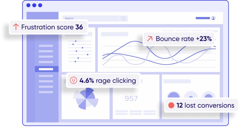 Kết quả A/B testing