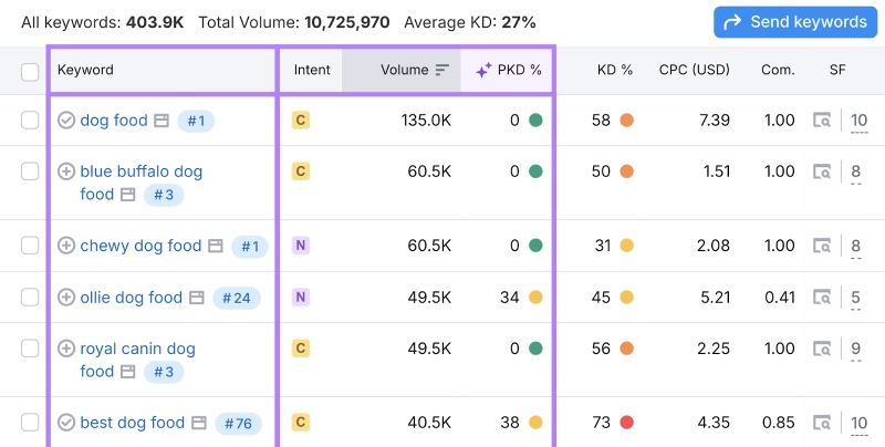 Keyword volume search