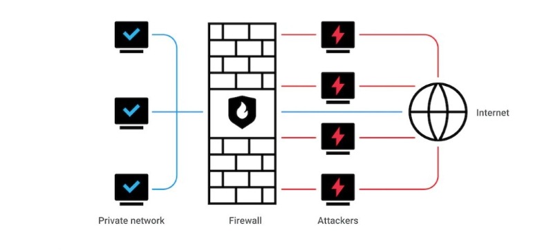 Khắc phục lỗi Error 522