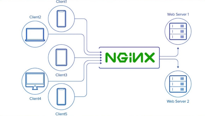 Khắc phục lỗi trong quá trình SSL TLS Handshake