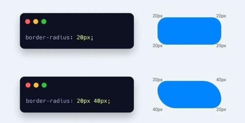 Khai báo border radius Khai báo border radius