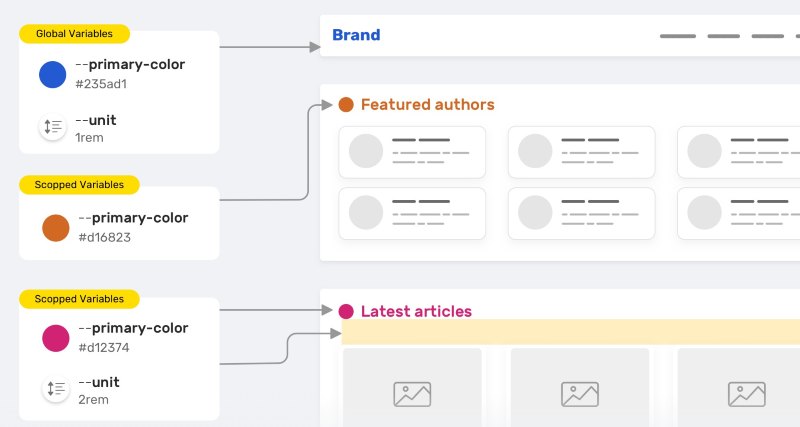 Khai báo CSS Variables