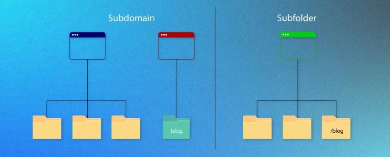 Khi nào nên dùng subfolder thay vì subdomain?