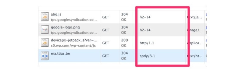 Kiểm tra lỗi 505 web