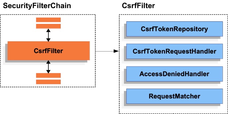 Kiểm tra website có lỗ hổng CSRF