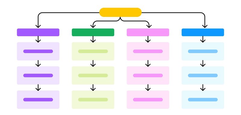 Kiến trúc thông tin website
