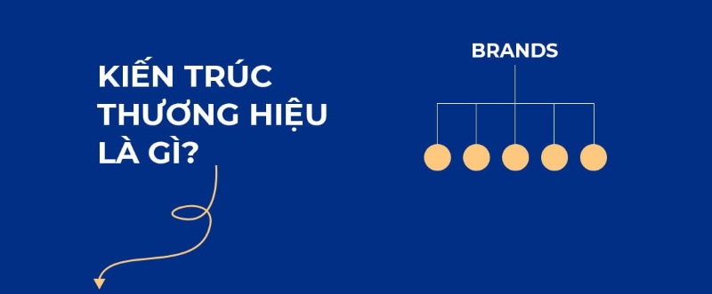 Kiến trúc thương hiệu là gì? 4 mô hình kiến trúc thương hiệu
