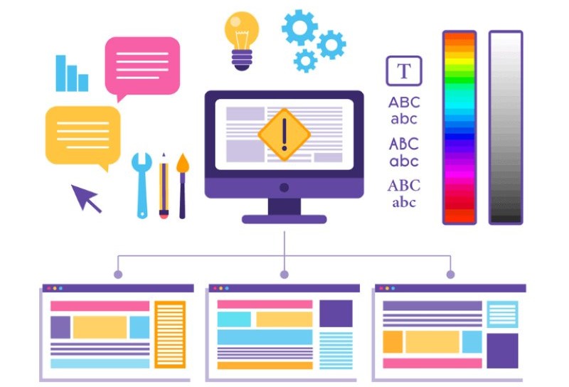 Visual hierarchy và kỹ thuật phân cấp thị giác trong thiết kế web