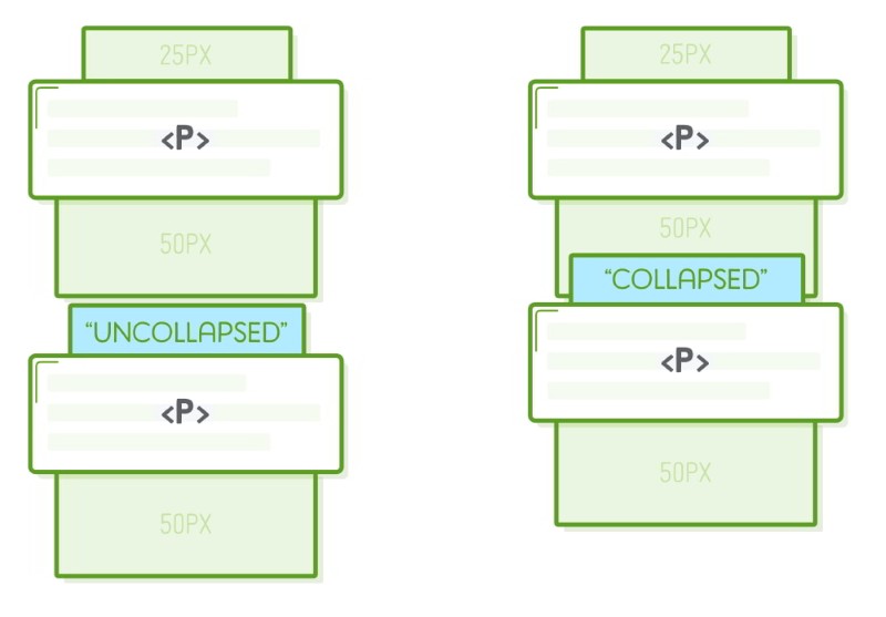Làm việc với CSS box model