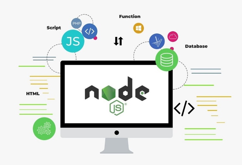 Hướng dẫn làm web với NodeJS​ hoàn chỉnh, mạnh mẽ, tối ưu