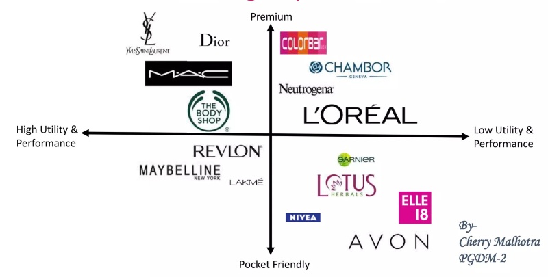 Lập bản đồ định vị Lập bản đồ định vị