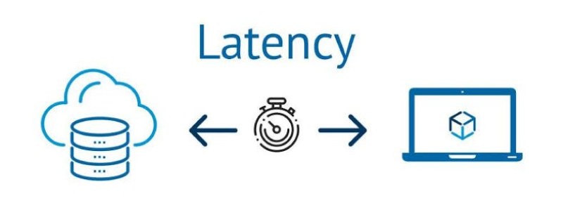 Latency là gì? Latency là gì?