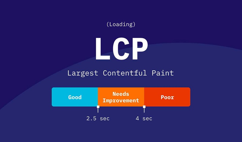 LCP là gì?