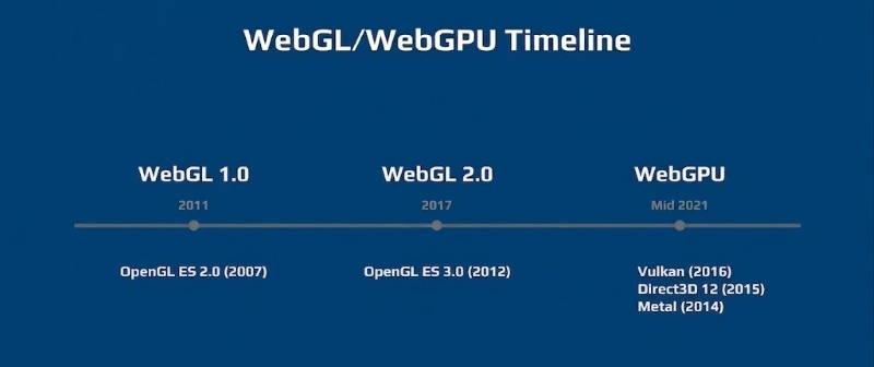 Lịch sử WebGL