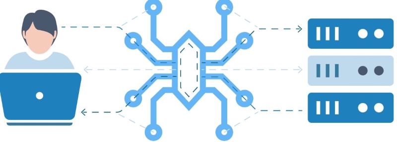 Lỗi error 415 là gì?