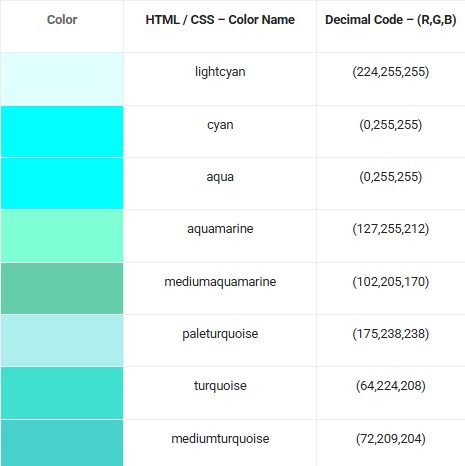 Mã màu RGB xanh dương