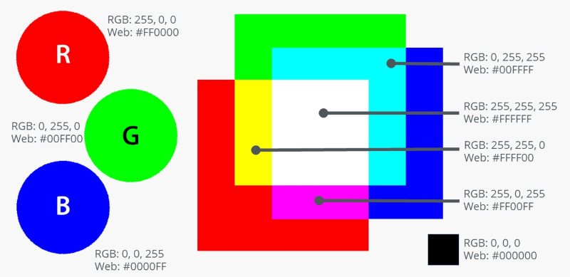Màu RGB là gì?