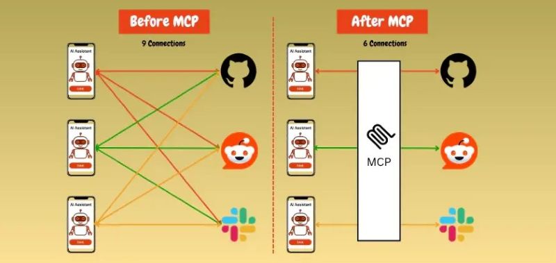 MCP Model Context Protocol MCP Model Context Protocol