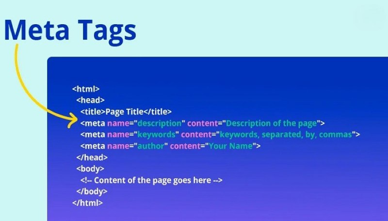 Meta tag là gì?