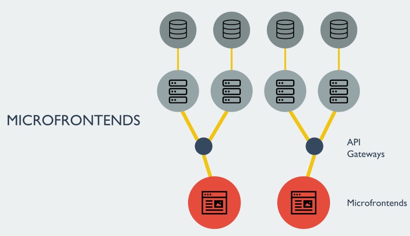 Micro frontend Micro frontend