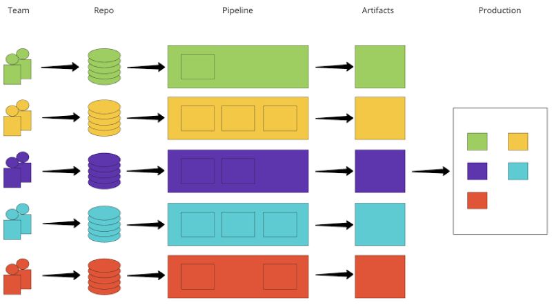 Microfrontends