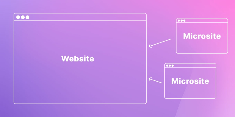 Microsite là gì?