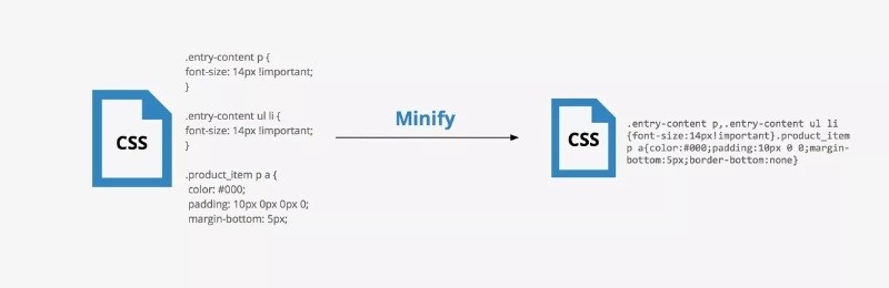 Minify CSS