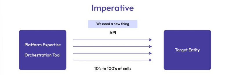 Mô hình Infrastructure as Code