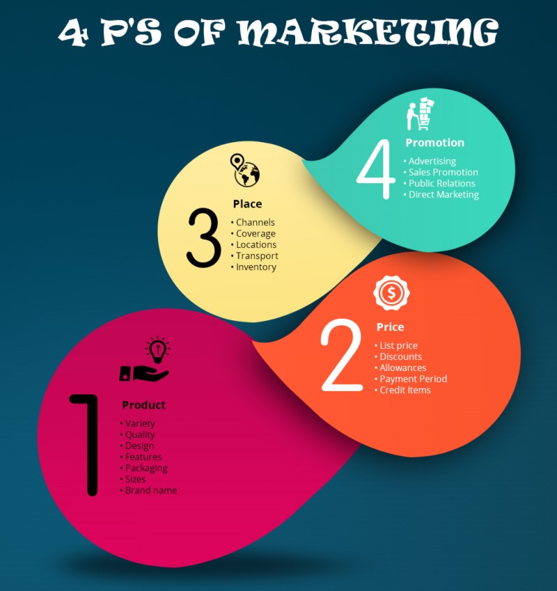 Mô hình marketing 4P