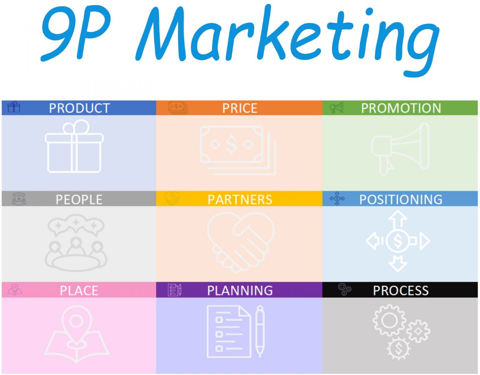 Mô hình marketing 9P