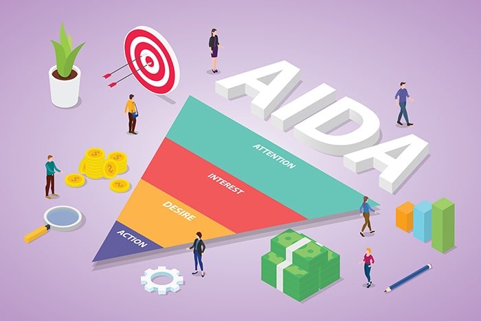 Mô hình marketing AIDA