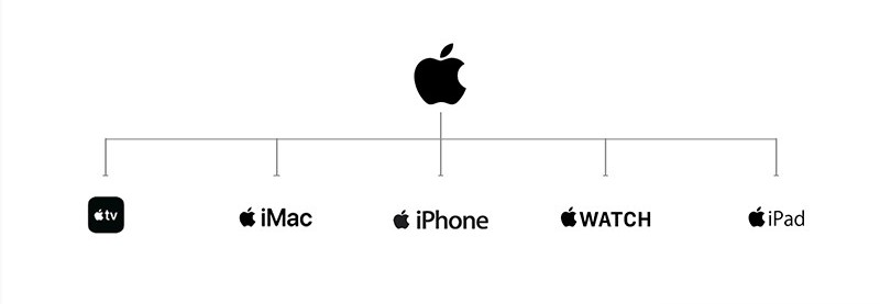 Mô hình thương hiệu