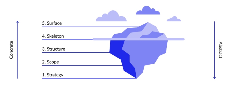 Mô hình ux design Mô hình ux design