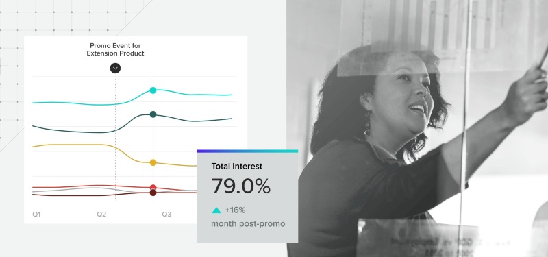 Mở rộng thương hiệu Mở rộng thương hiệu