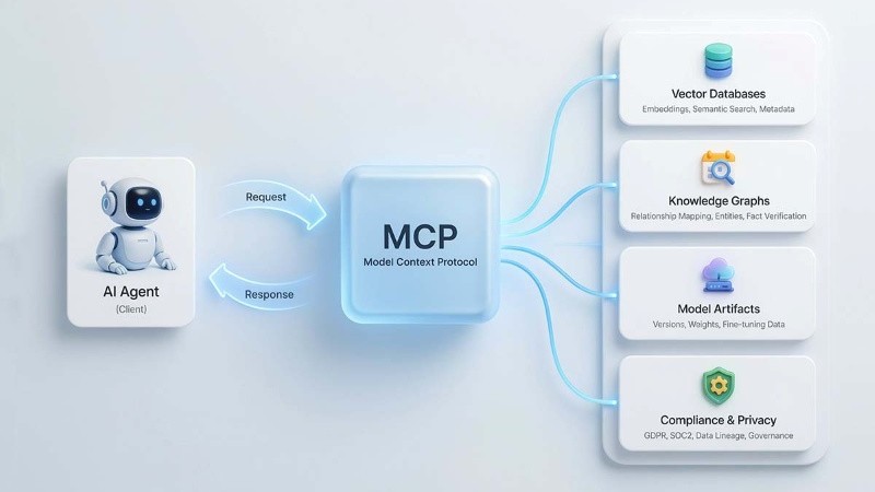 Model Context Protocol Model Context Protocol