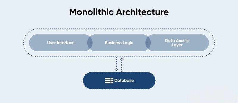 Monolithic
