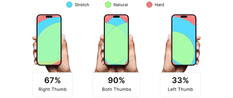 Một số xu hướng thiết kế UX/UI Một số xu hướng thiết kế UX/UI
