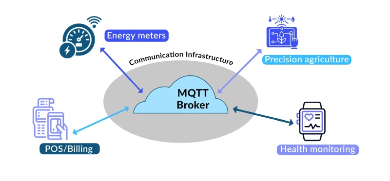 MQTT protocols