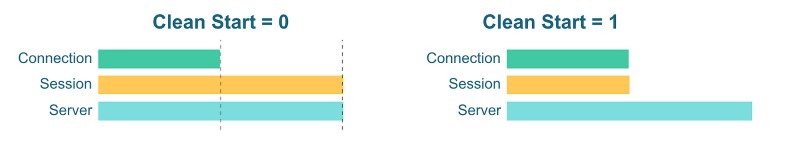 MQTT