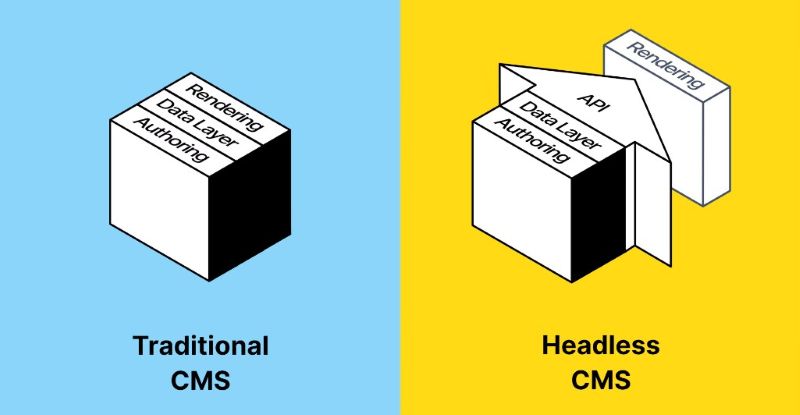 Nền tảng Headless CMS