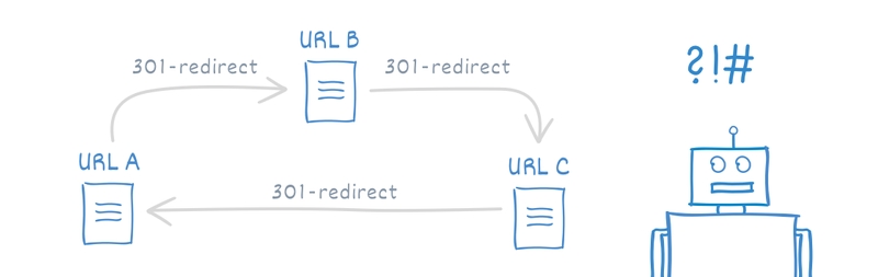 Ngân sách thu thập dữ liệu Google Ngân sách thu thập dữ liệu Google