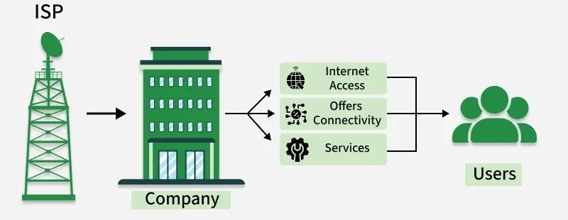 Nhà cung cấp dịch vụ Internet