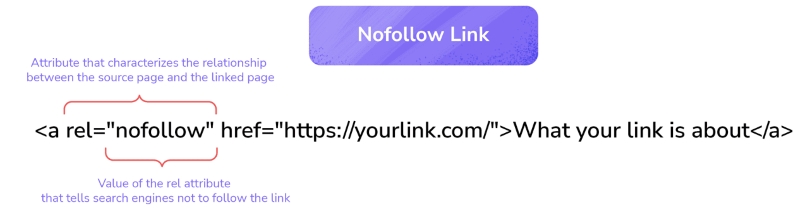 Nofollow link là gì?