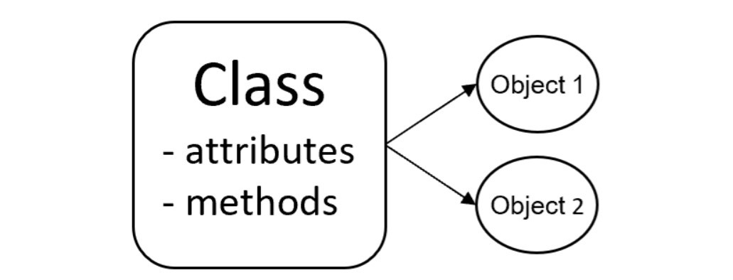 OOP programming