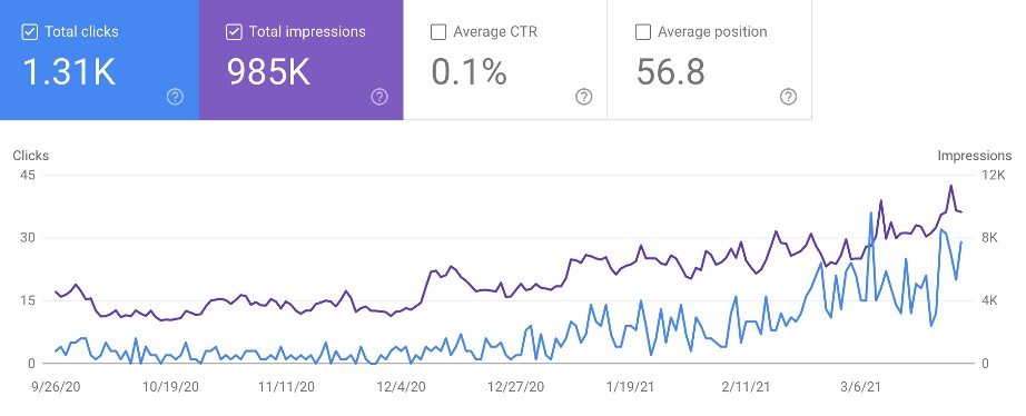 Organic search marketing SEO