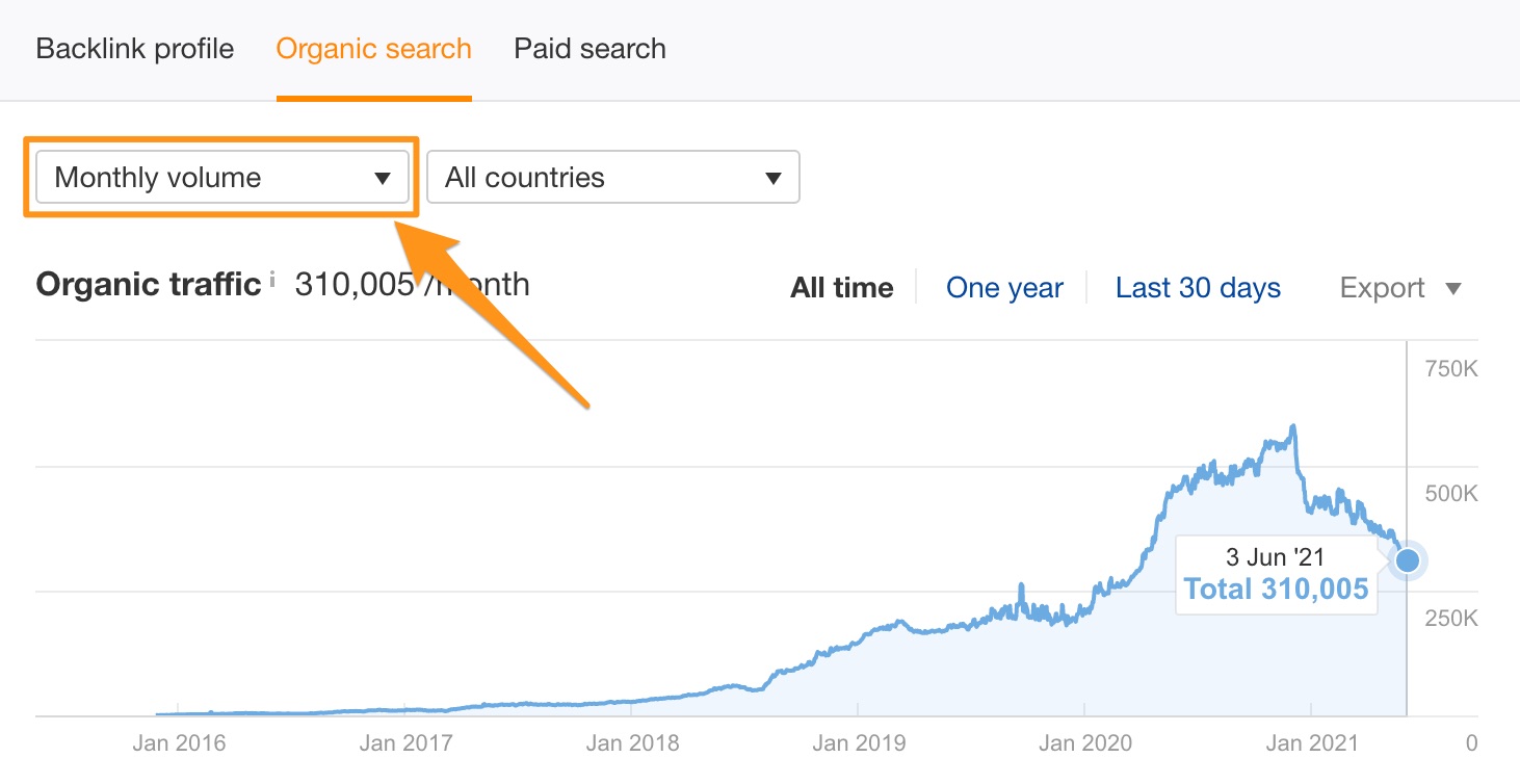 Organic search SEO